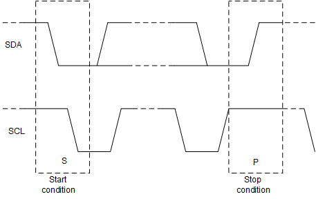 DAC80502 DAC70502 DAC60502 SBAS793_DACx0502_STRTSTP_CONDT.gif