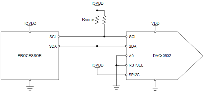 DAC80502 DAC70502 DAC60502 dac80502-i2c-interface-to-processor.gif