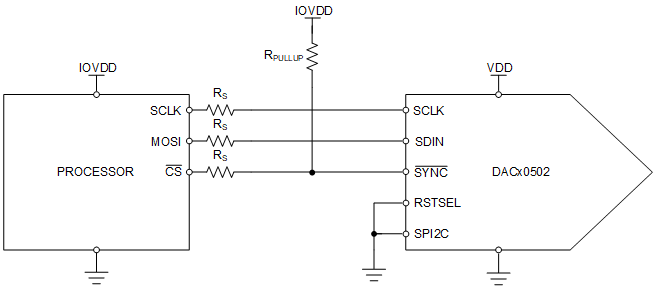 DAC80502 DAC70502 DAC60502 dac80502-spi-interface-to-processor.gif