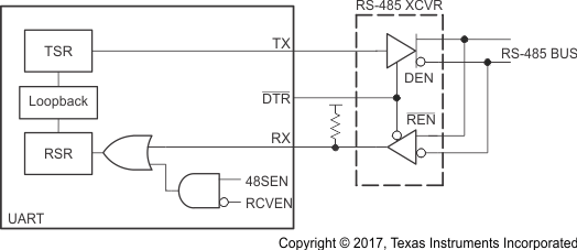 TL16C750E rs_485appex1_sllset4.gif