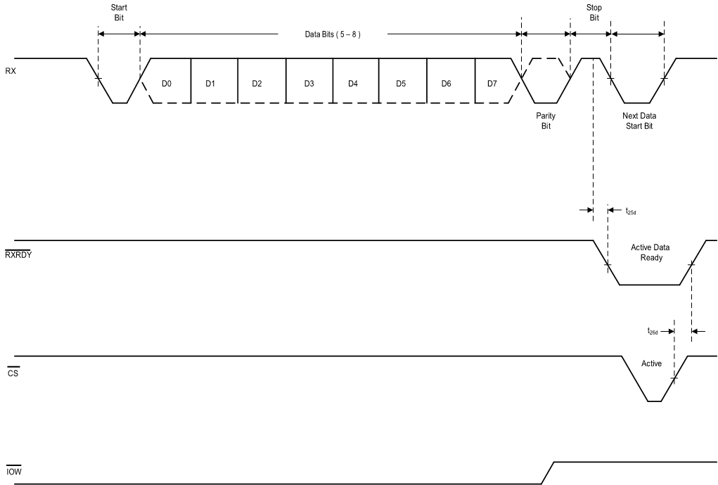 TL16C750E sllsf10-003.gif