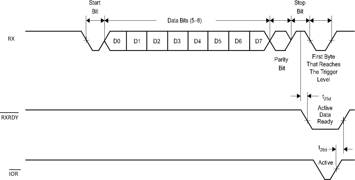 TL16C750E sllsf10_t6.gif