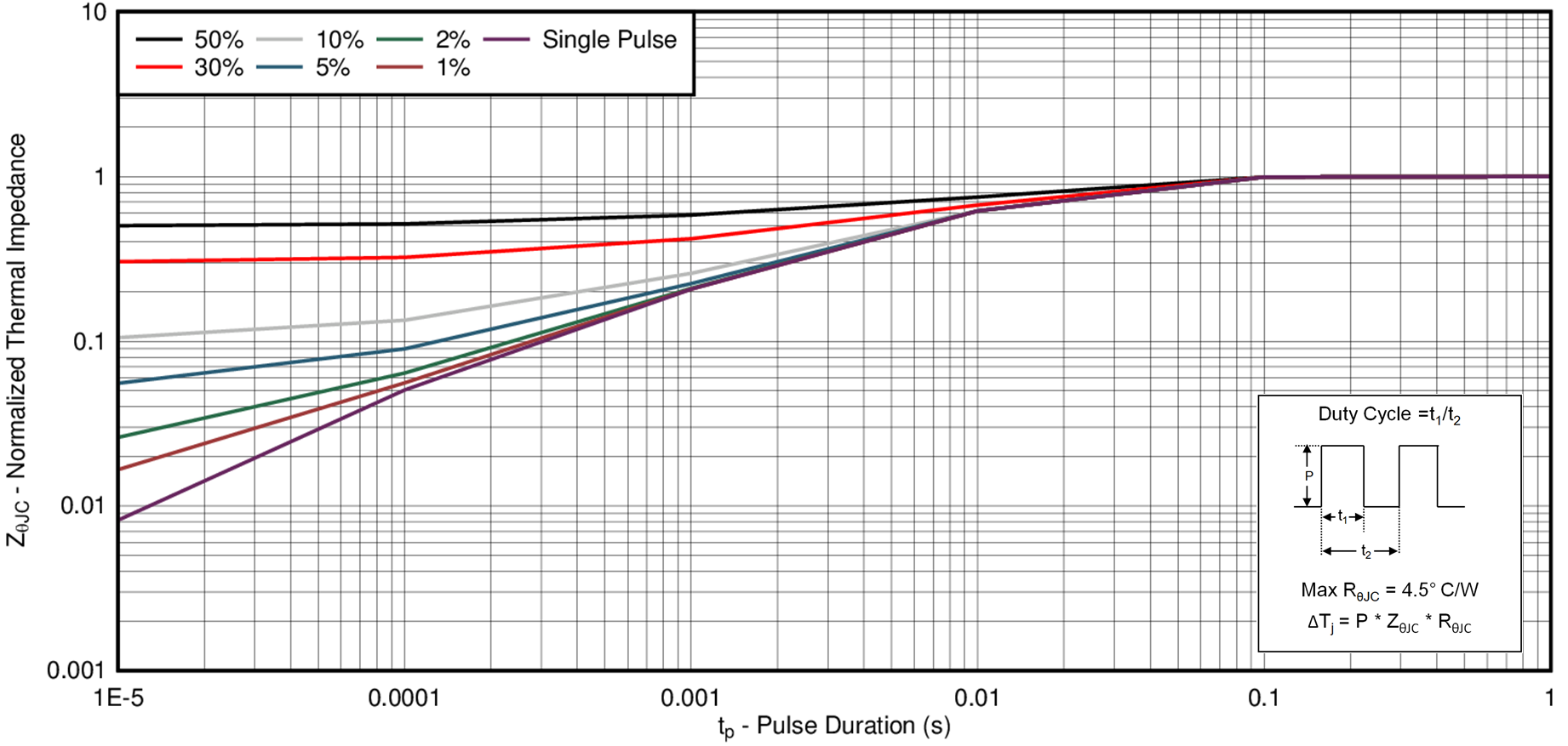 CSD17308Q3 D001_SLPS262.png