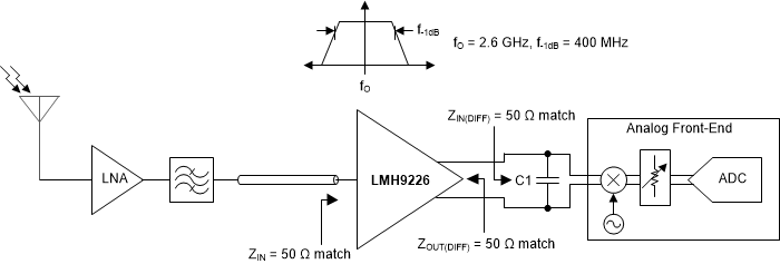 LMH9226 AppDiagram-04-sbos964.gif