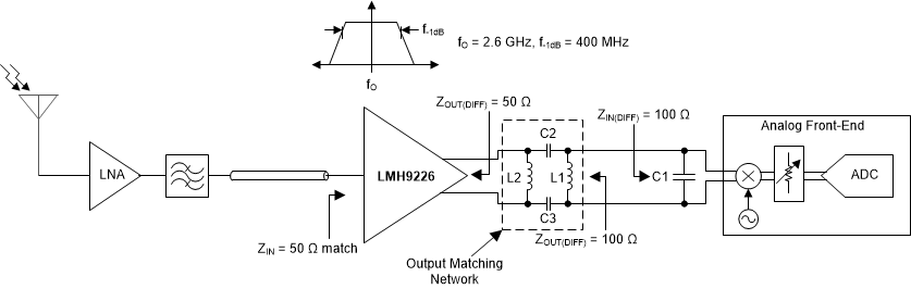 LMH9226 AppDiagram-05-sbos964.gif