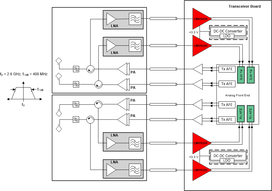 LMH9226 AppDiagram-06-sbos964.gif