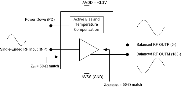 LMH9226 FunctionalBD-03-sbos964.gif