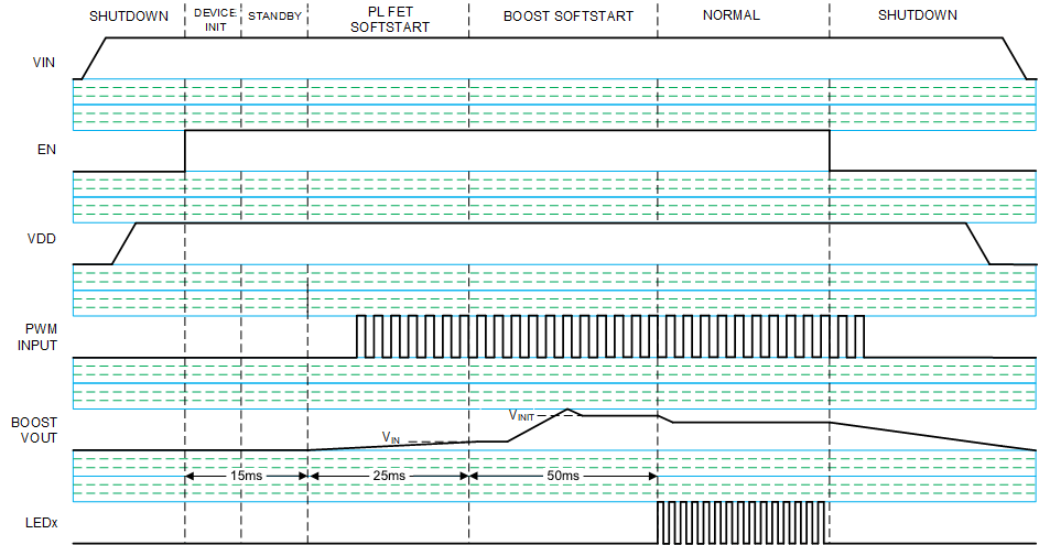 LP8866-Q1 Start-Up Sequence Diagram