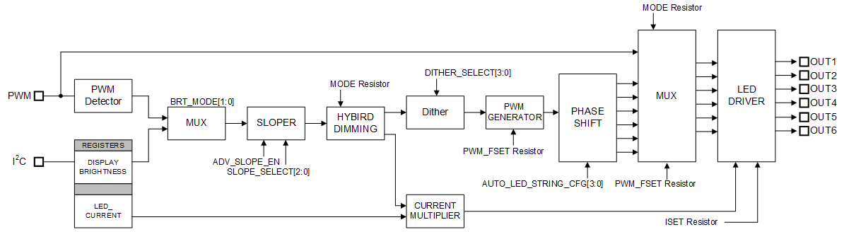 LP8866-Q1 LP8866-Q1 Brightness Path Diagram