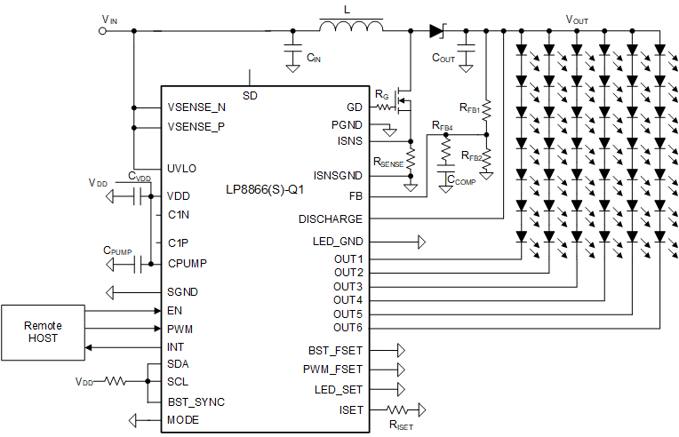 LP8866-Q1 Minimal
          Solution/Minimum Components Application