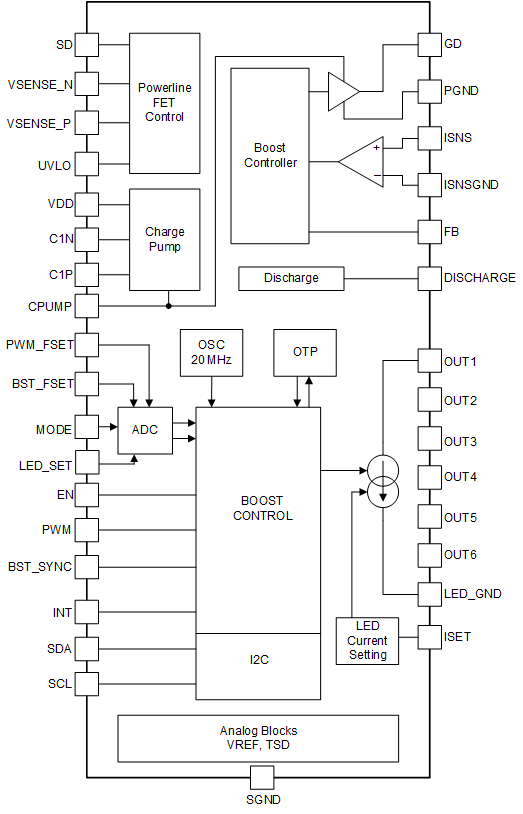 LP8866-Q1 