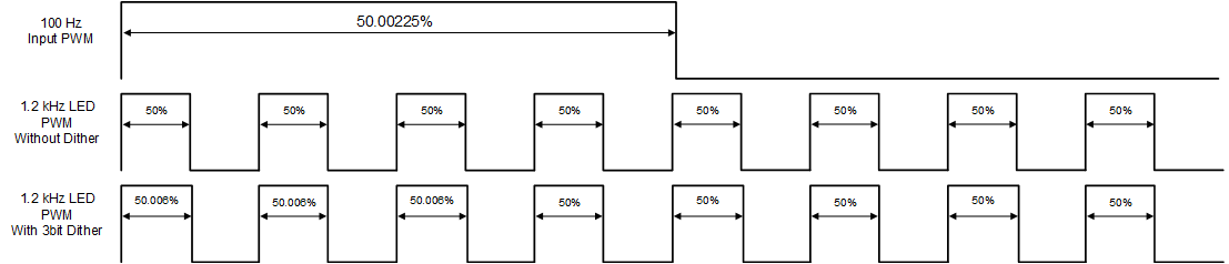 LP8866-Q1 PWM Dither Example