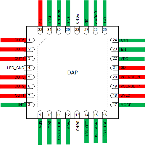 LP8866-Q1 RHB Package32-PIN QFNTop View