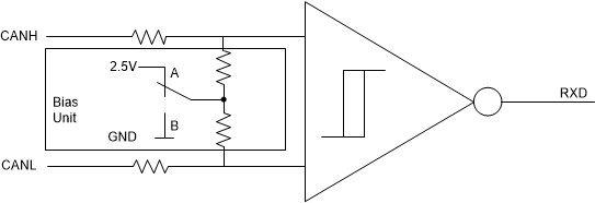 TCAN1044V Bias-Unit-(Recessive-Common-Mode-Bias)-and-Receiver.gif