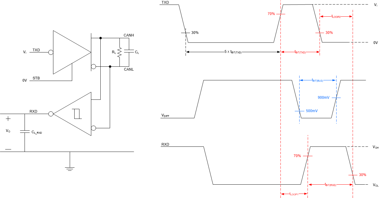 TCAN1044V Transmitter_and_Receiver_Timing_Behavior_Test_Circuit_and_Measurement_STB.gif