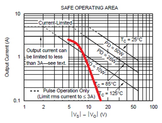 OPA548 4_ohm_load_plotted_sbos070.png