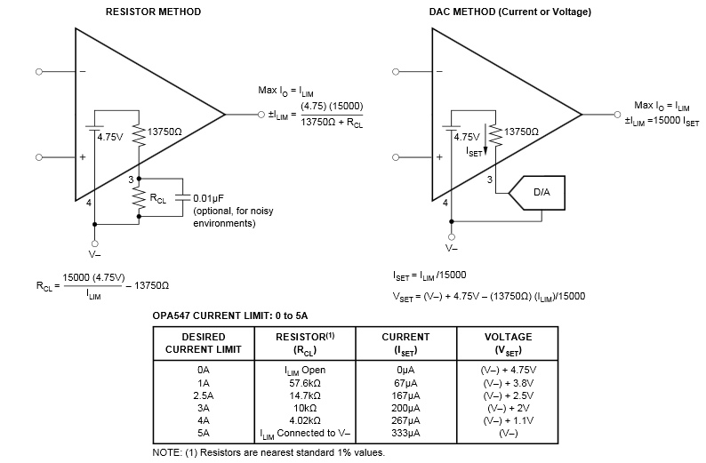 OPA548 adjcurrent.png