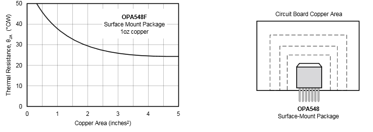 OPA548 thermalres2.png