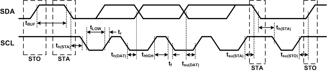 TAS2110 tas5770l_i2c_timing.gif