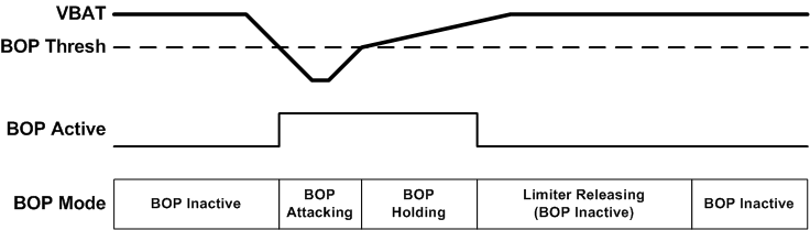 TAS2110 tas5770l_limiter_bop_active.gif