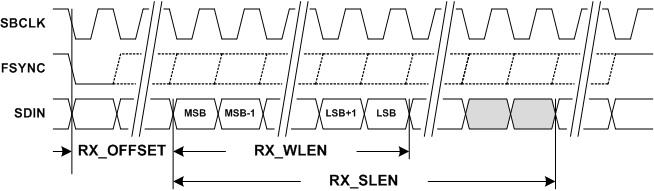 TAS2110 tas5770l_tdm_rx1.gif