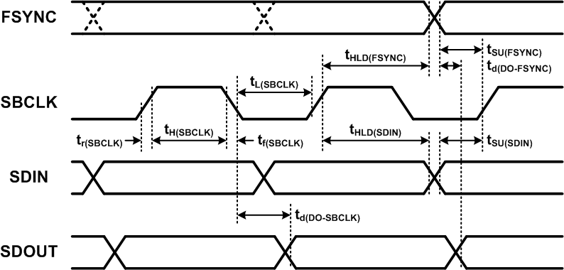 TAS2110 tas5770l_tdm_timing.gif