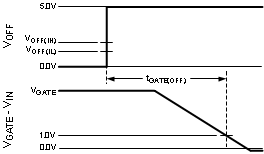 LM5050-1 LM5050-1-Q1 30104826.gif