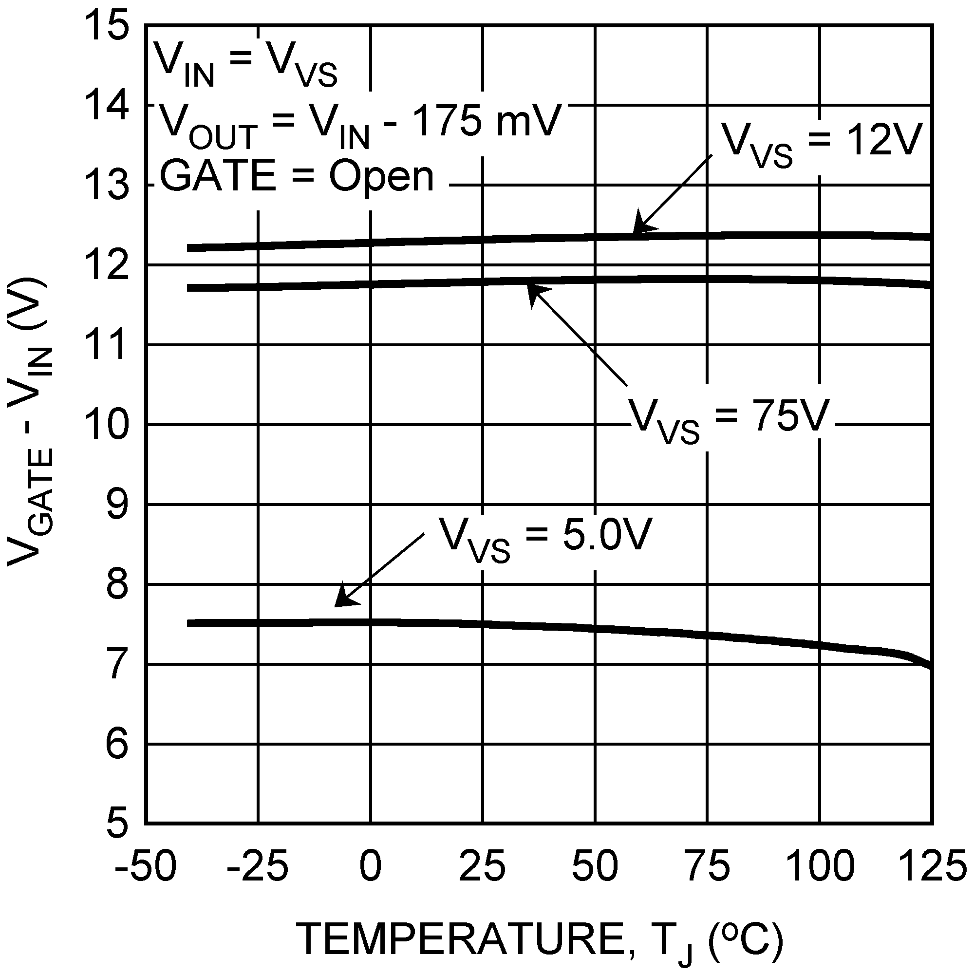 LM5050-1 LM5050-1-Q1 30104829.png