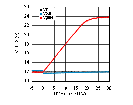 LM5050-1 LM5050-1-Q1 30104847.gif