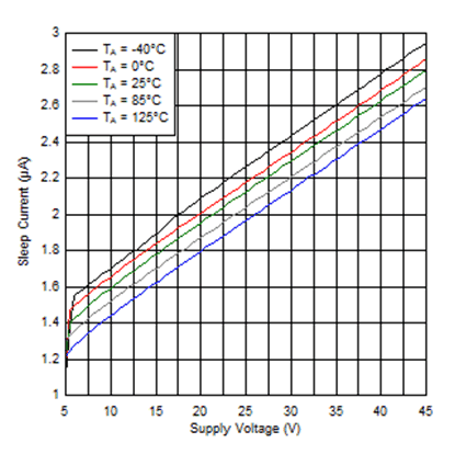 GUID-E834CDFF-40AF-4D21-A2EA-33013F64F833-low.gif