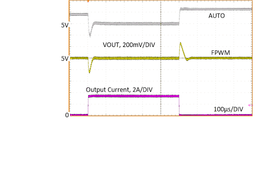 LM63635-Q1 负载瞬态