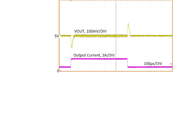 LM63635-Q1 负载瞬态