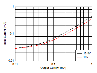 LM63635-Q1 输入电源电流与输出电流间的关系