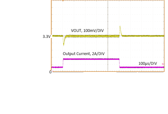 LM63635-Q1 负载瞬态