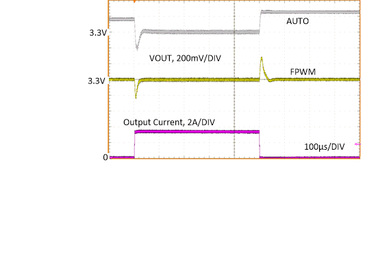 LM63635-Q1 负载瞬态