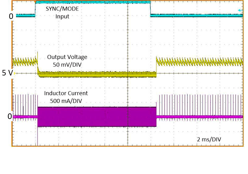 LM63635-Q1 从 FPWM 到自动模式的典型转换 VIN = 12V，VOUT = 5V，IOUT = 1mA