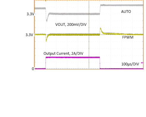 LM63635-Q1 负载瞬态