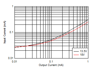 LM63635-Q1 输入电源电流与输出电流间的关系