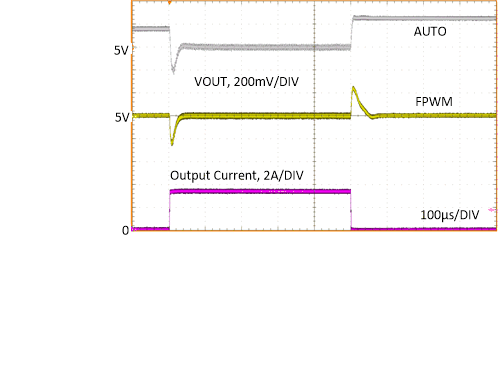 LM63635-Q1 负载瞬态