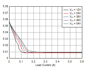 GUID-20201202-CA0I-BBPT-4CGF-XNBTZJNGLVP5-low.gif