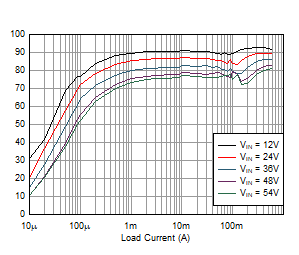 GUID-20201202-CA0I-VZSP-8ZVC-GKVXSM7MD2Q2-low.gif