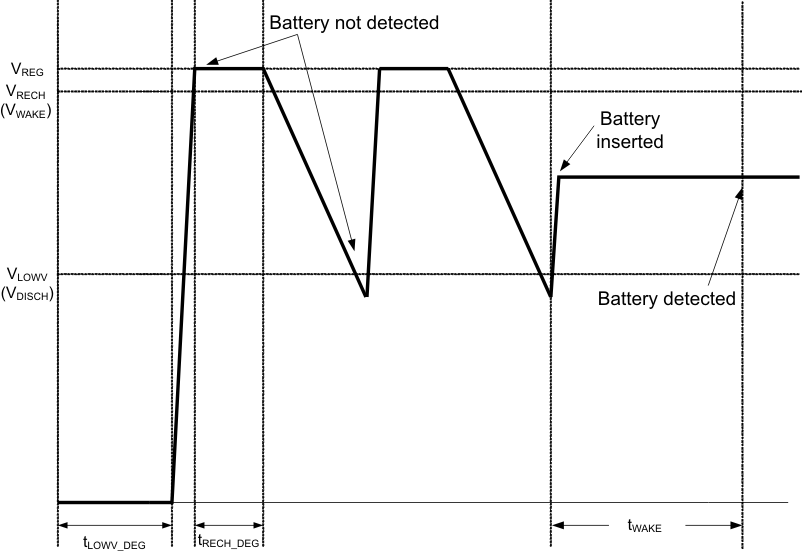 BQ24650 batt_tim_dia_lusa75.gif