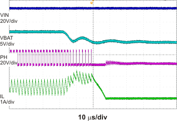 BQ24650 tc12A_lusa75.gif