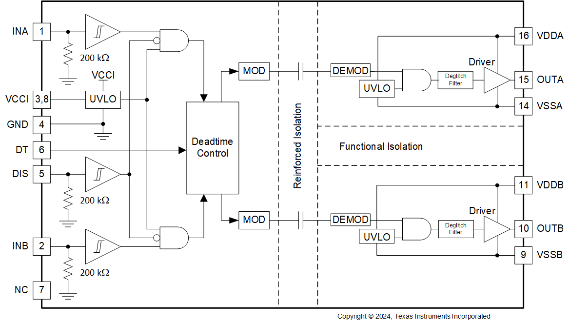 UCC21320-Q1 