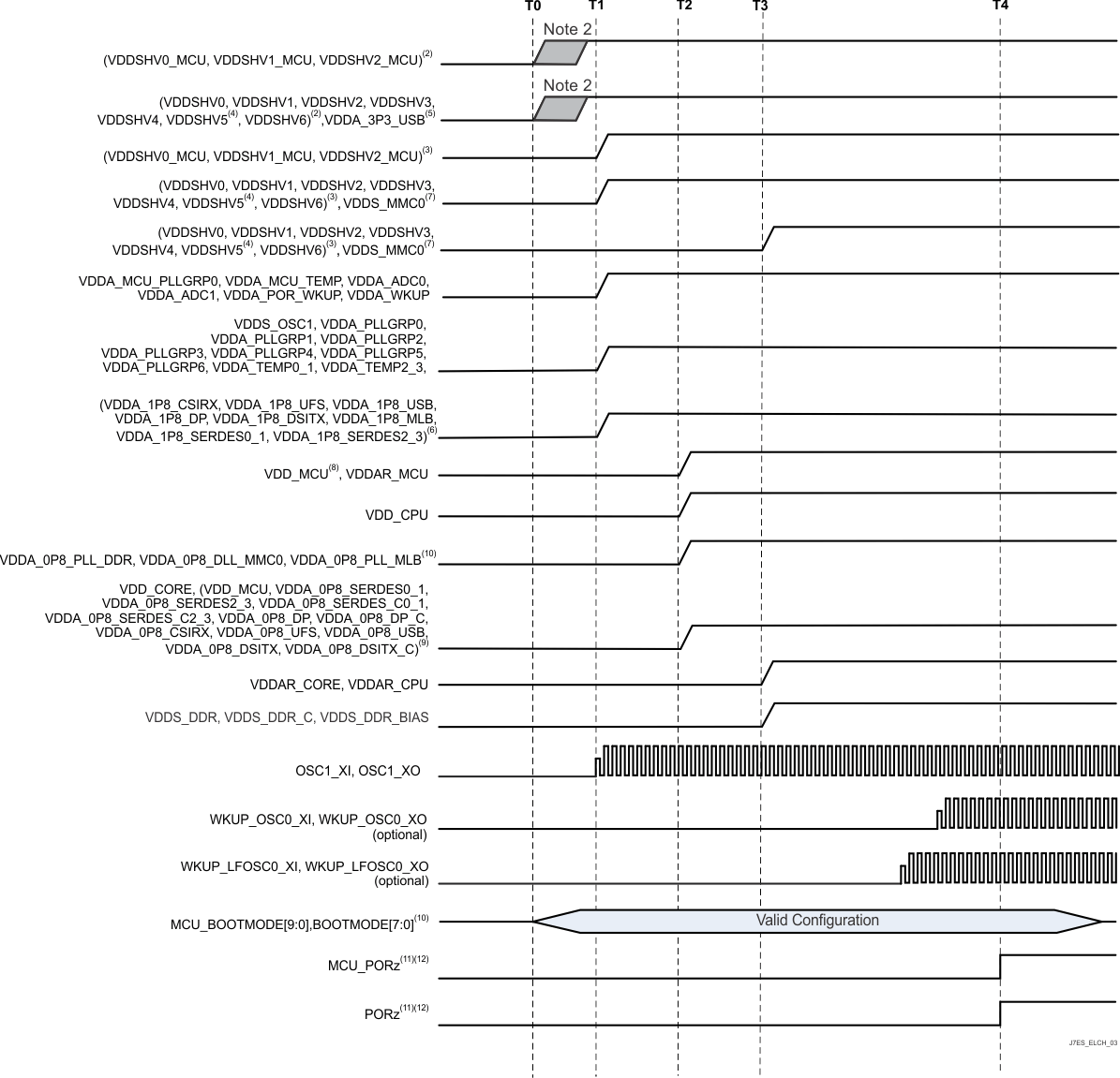 TDA4VM-Q1 TDA4VM Isolated MCU and Main
                                                  Domains, Primary Power-Up Sequence