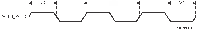 TDA4VM-Q1 TDA4VM VPFE0 Clock Signal
                    Requirement