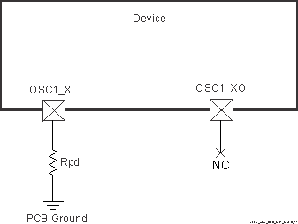 TDA4VM-Q1 TDA4VM OSC1 Not Used