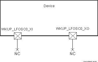 TDA4VM-Q1 TDA4VM WKUP_LFOSC0 Not Used