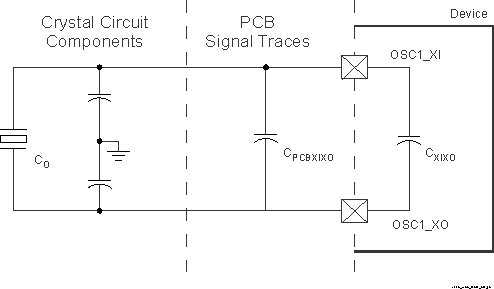 TDA4VM-Q1 TDA4VM Shunt Capacitance