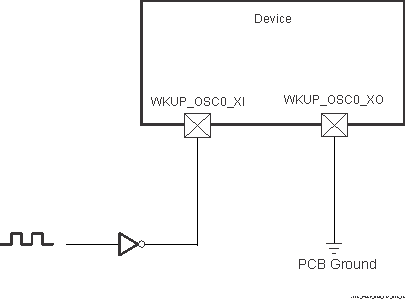 TDA4VM-Q1 TDA4VM 1.8-V LVCMOS-Compatible Clock Input